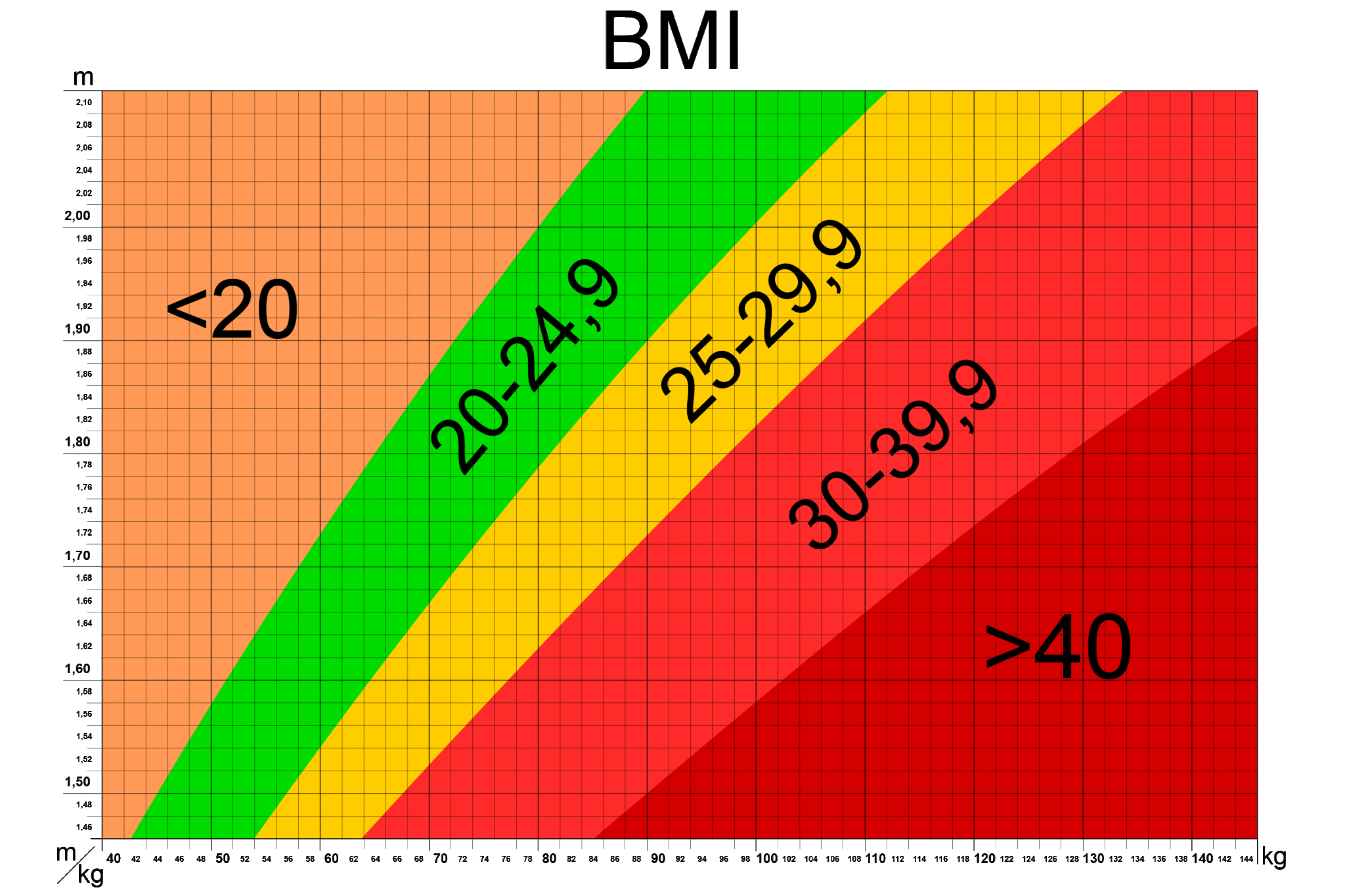 Jak Obliczyć BMI? Prawidłowe Obliczanie Body Mass Index Kobiety